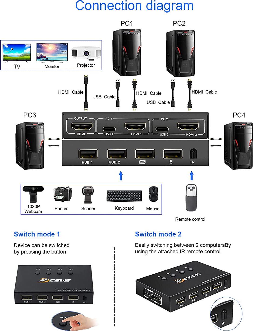 AOOCOO, KVM HDMI Switch, USB Switcher 4 in 1 Out for 4 Computers Share 4 USB Devices and 1 HD 4K Monitor, Support Wireless Keyboard and Mouse Connections with USB Hub Port