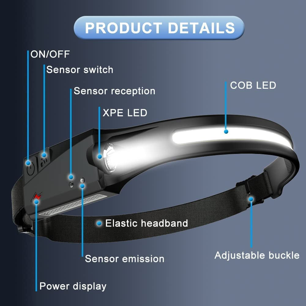 findyouled, LED Headlamp Rechargeable with 230°Illumination, 350 Lumens Motion Sensor USB Headlamp Waterproof 5 Lighting Modes Work Light(Black)