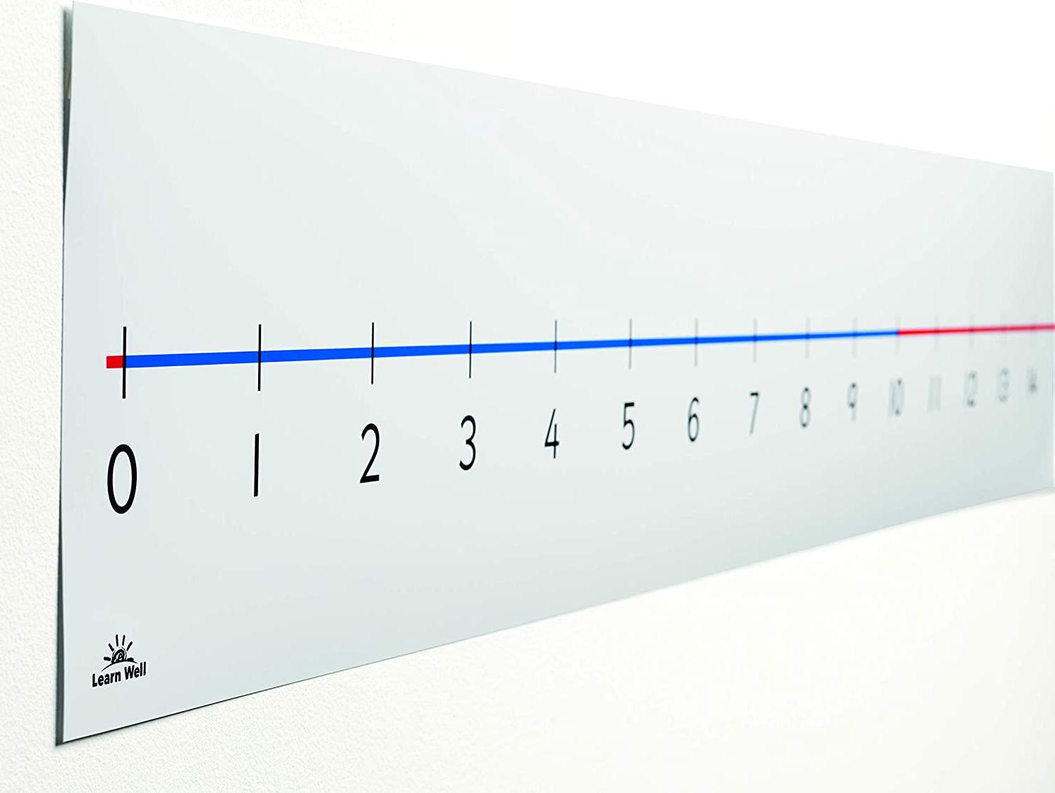 Learn Well, Learn Well T1399 0 to 20 Wall Number Line