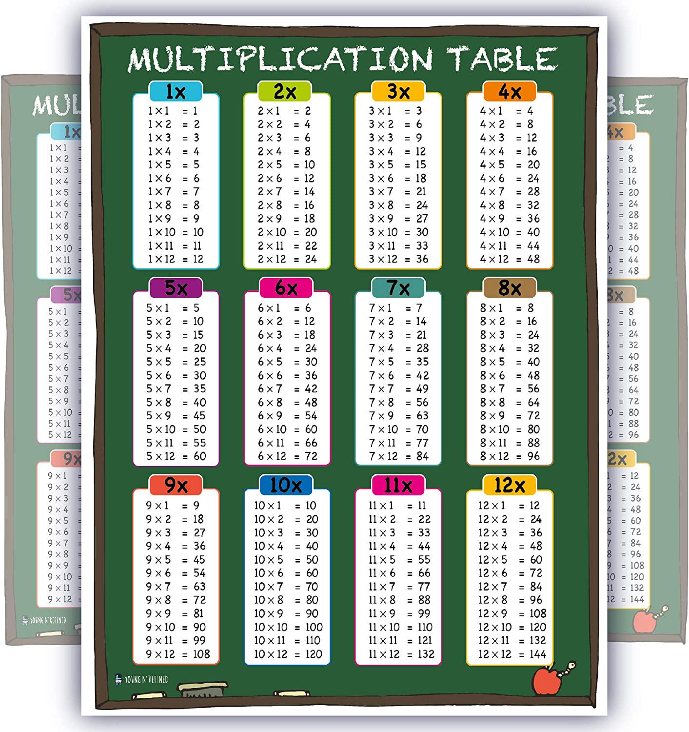 Young N Refined, Learning Multiplication table tabs Chalk chart fully LAMINATED poster for classroom clear teaching math tool for school UPDATED to 12x12 (15x20)