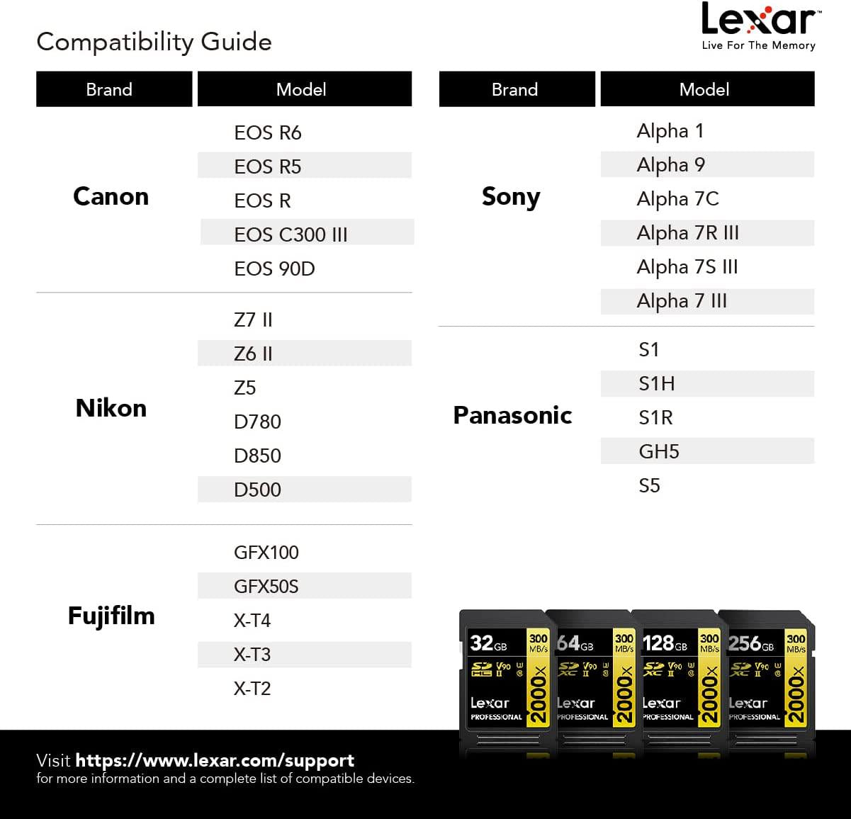 Lexar, Lexar Professional 2000x 128GB SDXC UHS-II Card, Up to 300MB/s Read, for DSLR, Cinema-Quality Video Cameras (LSD2000128G-BNNNU)