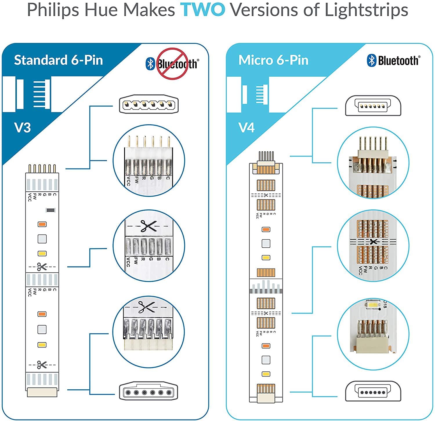 Litcessory, Litcessory Extension Cable for Philips Hue Lightstrip Plus (1m, 2 Pack, White - Micro 6-PIN V4)